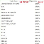 Môžete ušetriť 100 -200. - € za sezónu – fotka 2