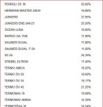 Môžete ušetriť 100 -200. - € za sezónu – fotka 3